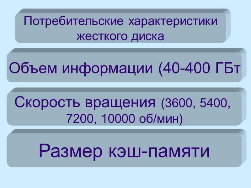 Потребительские характеристики жесткого диска Объем информации (40-400 ГБт Скорость вращения (3600, 5400,  7200,